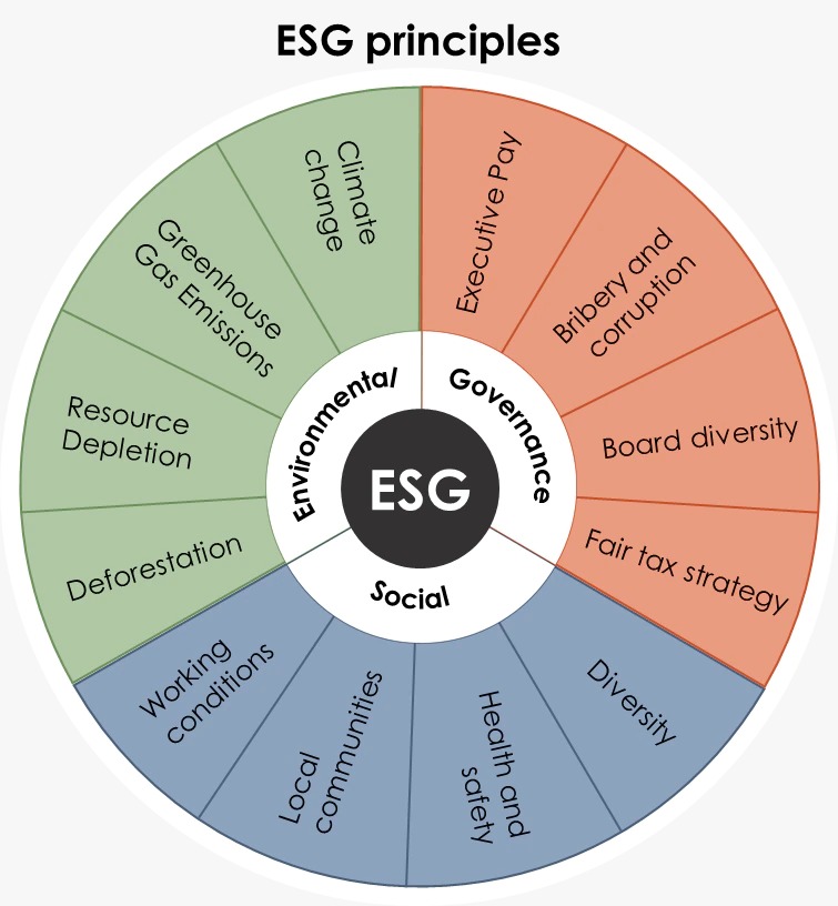 ESG